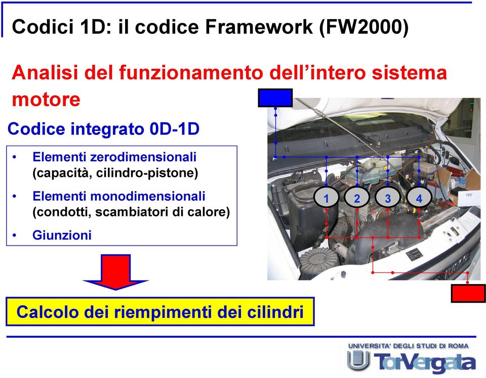 (capacità, cilindro-pistone) Elementi monodimensionali (condotti,