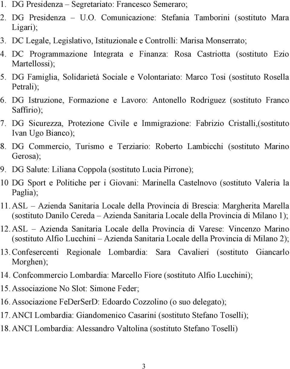 DG Famiglia, Solidarietà Sociale e Volontariato: Marco Tosi (sostituto Rosella Petrali); 6. DG Istruzione, Formazione e Lavoro: Antonello Rodriguez (sostituto Franco Saffirio); 7.