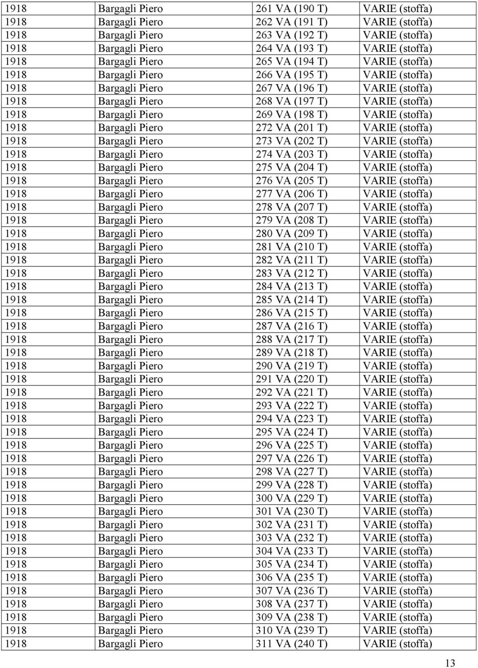 1918 Bargagli Piero 269 VA (198 T) VARIE (stoffa) 1918 Bargagli Piero 272 VA (201 T) VARIE (stoffa) 1918 Bargagli Piero 273 VA (202 T) VARIE (stoffa) 1918 Bargagli Piero 274 VA (203 T) VARIE (stoffa)