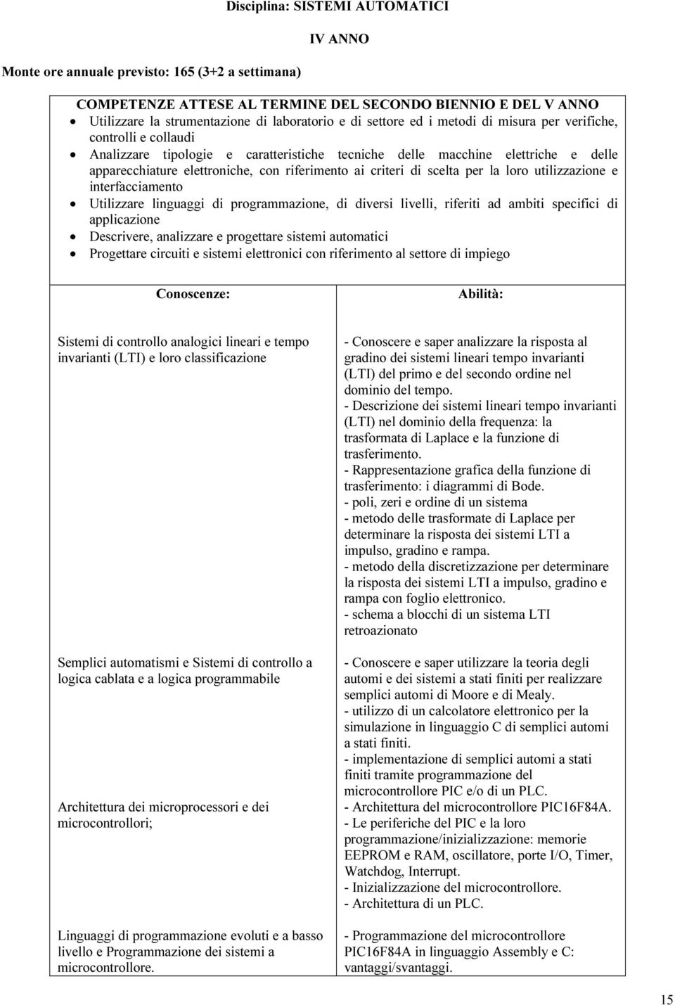 criteri di scelta per la loro utilizzazione e interfacciamento Utilizzare linguaggi di programmazione, di diversi livelli, riferiti ad ambiti specifici di applicazione Descrivere, analizzare e