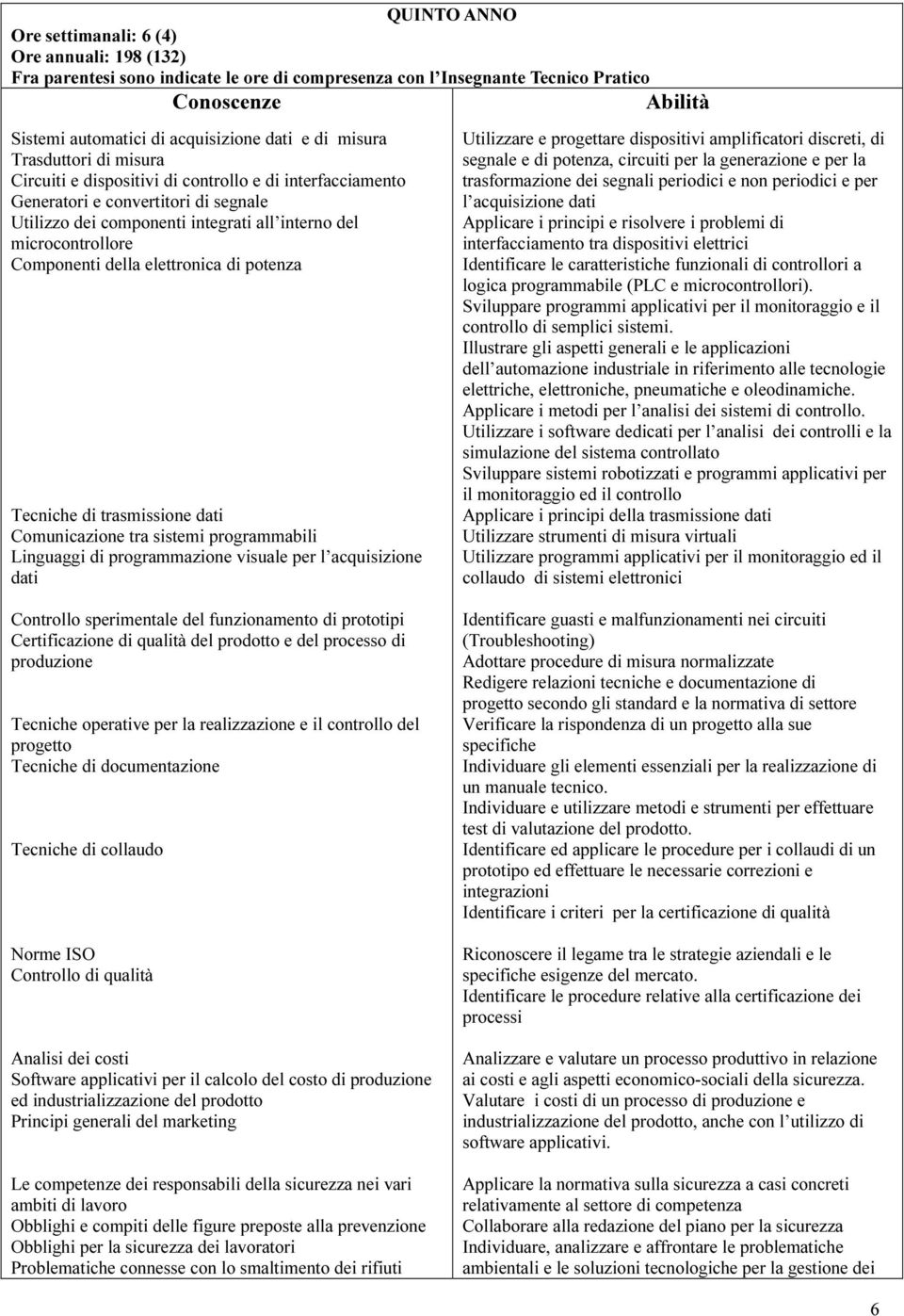 Componenti della elettronica di potenza Tecniche di trasmissione dati Comunicazione tra sistemi programmabili Linguaggi di programmazione visuale per l acquisizione dati Abilità Utilizzare e