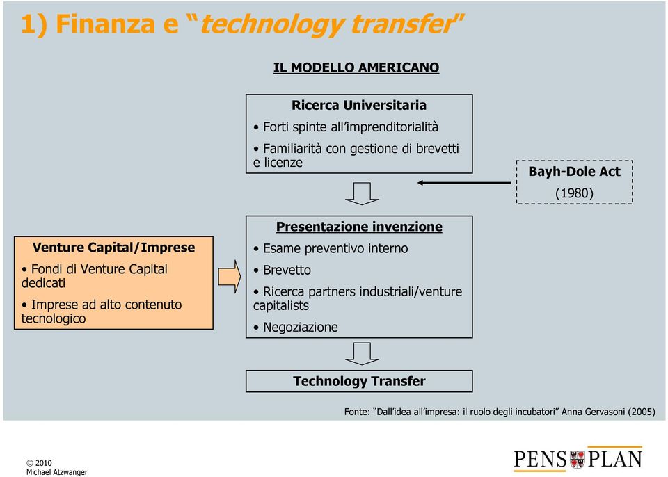 ad alto contenuto tecnologico Presentazione invenzione Esame preventivo interno Brevetto Ricerca partners