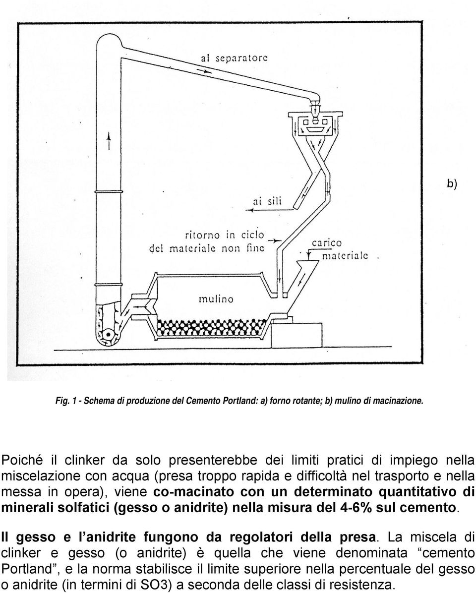opera), viene co-macinato con un determinato quantitativo di minerali solfatici (gesso o anidrite) nella misura del 4-6% sul cemento.