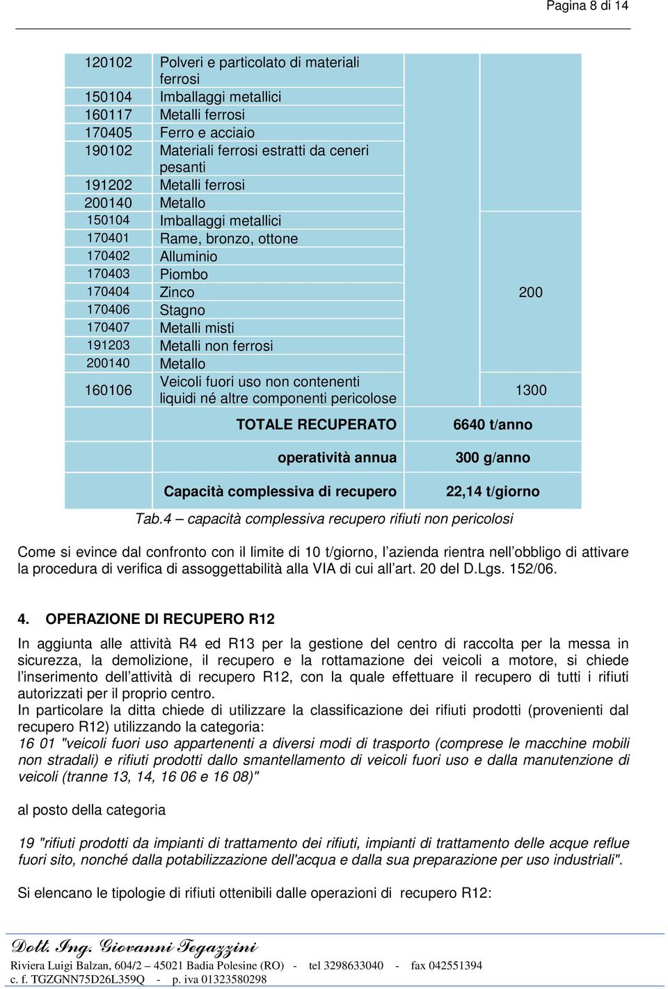 TOTALE RECUPERATO operatività annua 200 1300 6640 t/anno 300 g/anno Capacità complessiva di recupero 22,14 t/giorno Tab.