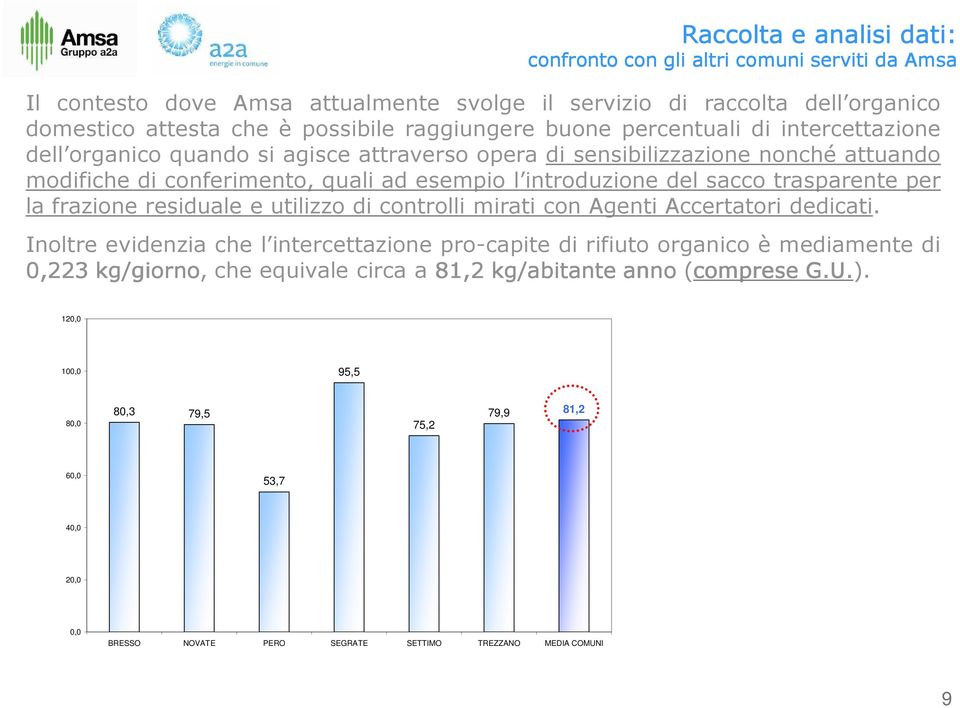 del sacco trasparente per la frazione residuale e utilizzo di controlli mirati con Agenti Accertatori dedicati.