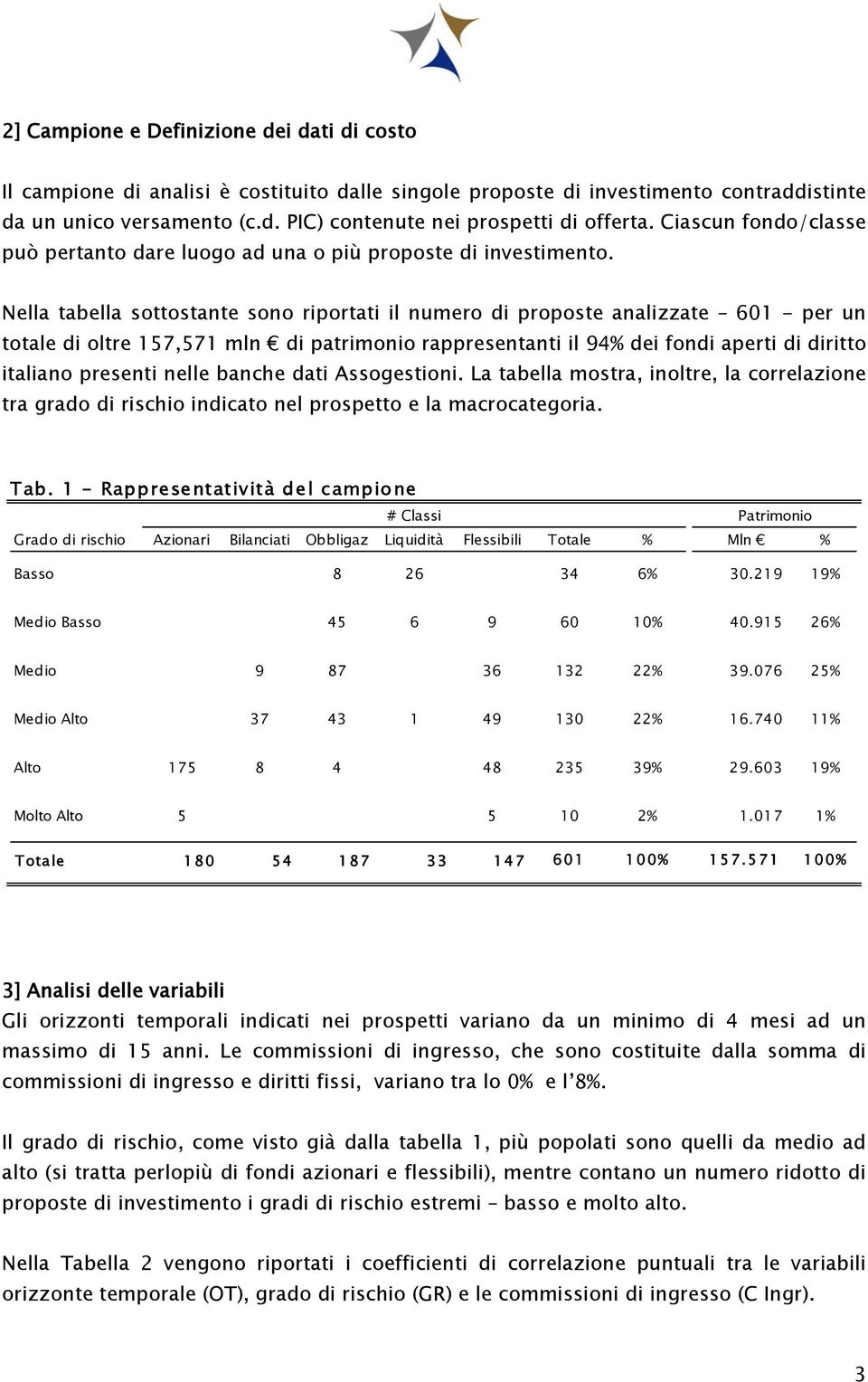 Nella tabella sottostante sono riportati il numero di proposte analizzate 601 - per un totale di oltre 17,71 mln di patrimonio rappresentanti il 9% dei fondi aperti di diritto italiano presenti nelle