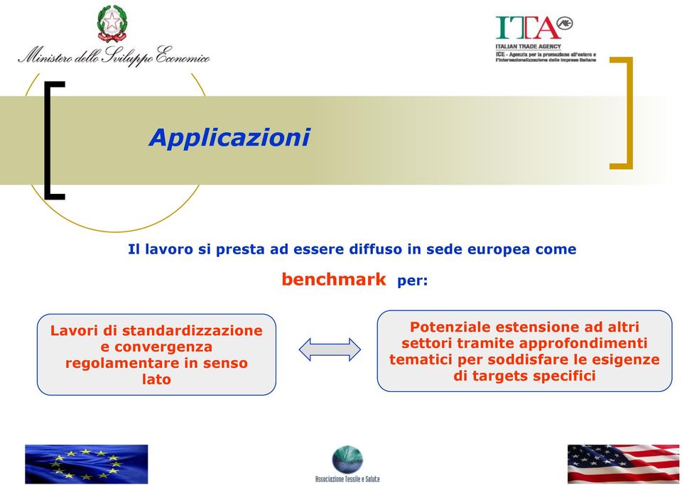 regolamentare in senso lato Potenziale estensione ad altri settori