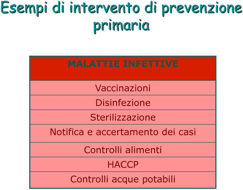 Notifica e accertamento dei casi