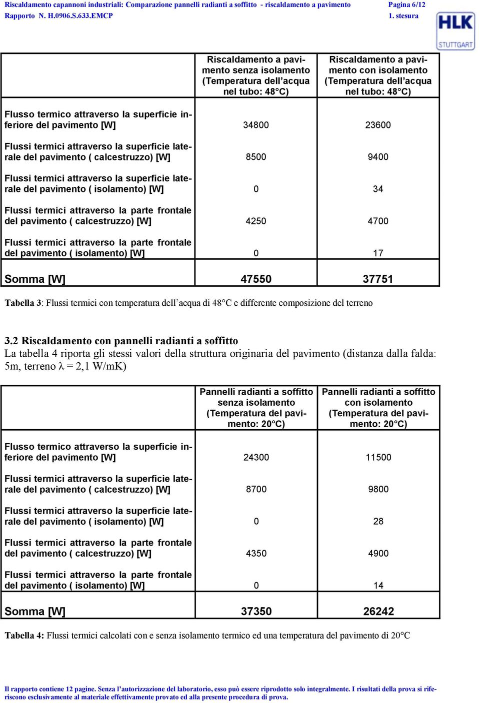 la superficie inferiore del pavimento [W] 34800 23600 Flussi termici attraverso la superficie laterale del pavimento ( calcestruzzo) [W] 8500 9400 Flussi termici attraverso la superficie laterale del