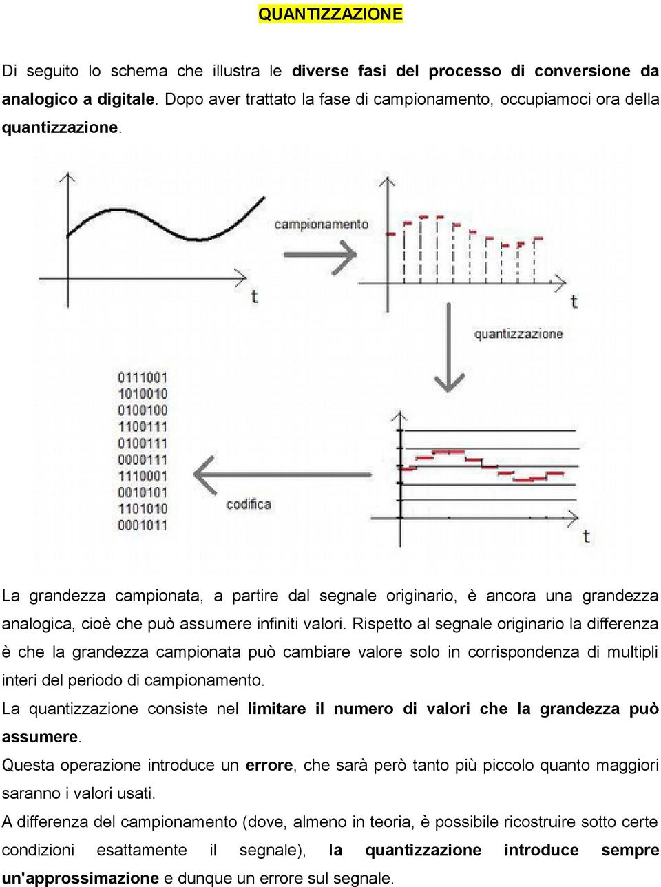 Rispetto al segnale originario la differenza è che la grandezza campionata può cambiare valore solo in corrispondenza di multipli interi del periodo di campionamento.