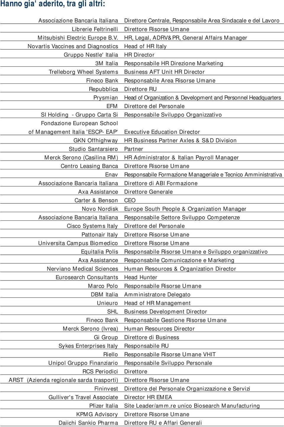 Italia 'ESCP- EAP' GKN Offhighway Studio Santarsiero Merck Serono (Casilina RM) Centro Leasing Banca Enav Associazione Bancaria Italiana Axa Assistance Carter & Benson Novo Nordisk Associazione