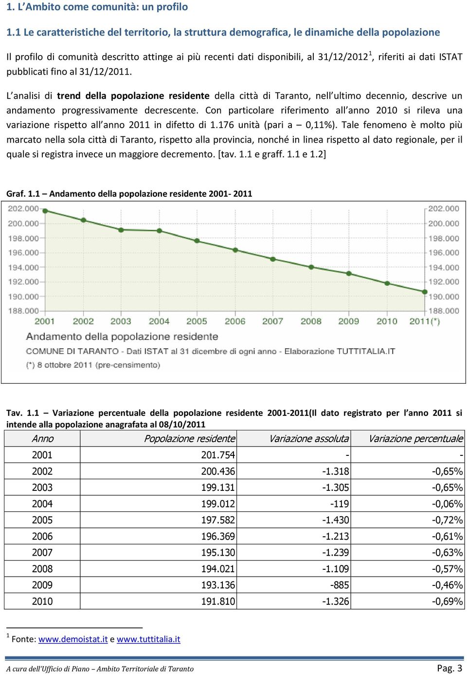 dati ISTAT pubblicati fino al 31/12/2011. L analisi di trend della popolazione residente della città di, nell ultimo decennio, descrive un andamento progressivamente decrescente.