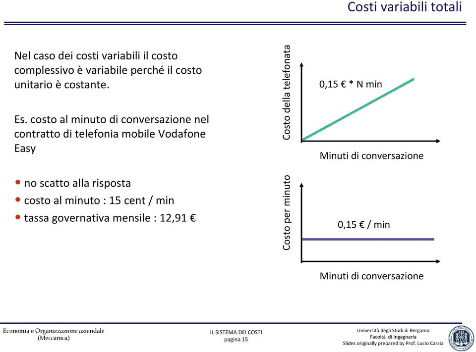 costo al minuto di conversazione nel contratto di telefonia mobile Vodafone Easy no scatto alla risposta