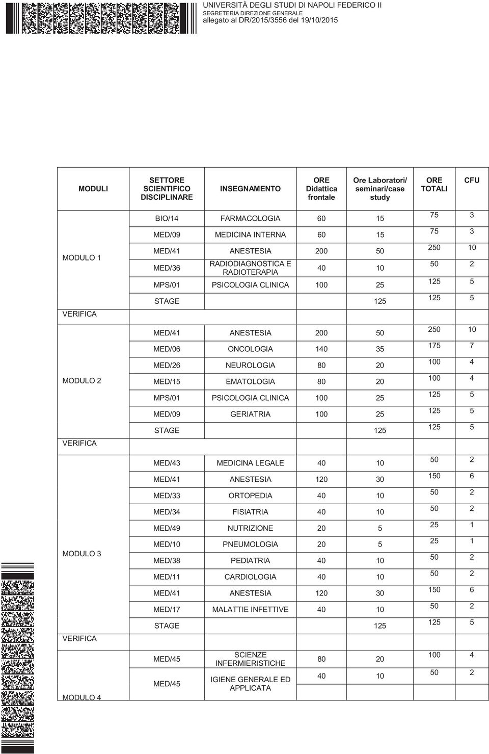 EMATOLOGIA 80 20 MPS/01 PSICOLOGIA CLINICA 100 25 MED/09 GERIATRIA 100 25 MED/43 MEDICINA LEGALE 40 10 MED/41 ANESTESIA 120 30 MED/33 ORTOPEDIA 40 10 MED/34 FISIATRIA 40 10 MED/49 NUTRIZIONE 20 5