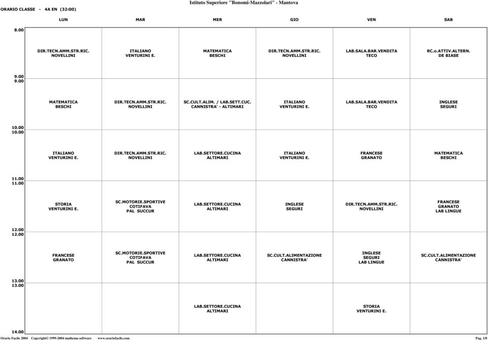 SETTORE.CUCINA ALTIMARI SC.CULT.ALIMENTAZIONE CANNISTRA' SEGURI SC.CULT.ALIMENTAZIONE CANNISTRA' LAB.SETTORE.CUCINA ALTIMARI Orario Facile 2004 Copyright 1999-2004 mathema software www.
