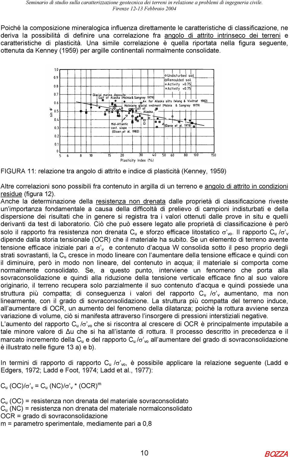 FIGURA 11: relazione tra angolo di attrito e indice di plasticità (Kenney, 1959) Altre correlazioni sono possibili fra contenuto in argilla di un terreno e angolo di attrito in condizioni residue