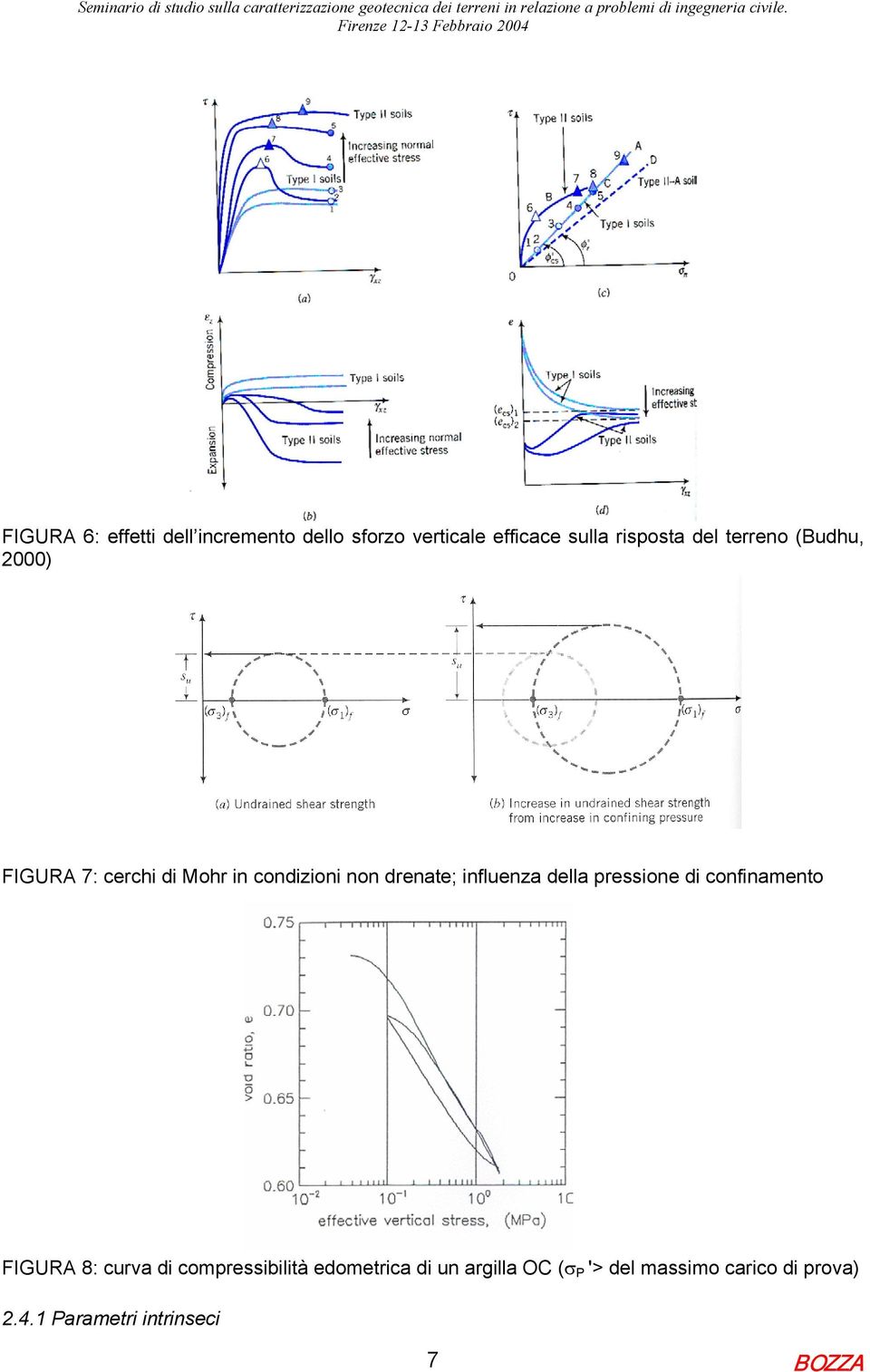 influenza della pressione di confinamento FIGURA 8: curva di compressibilità