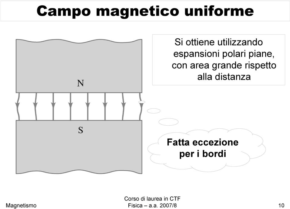 area grande rispetto alla distanza Fatta