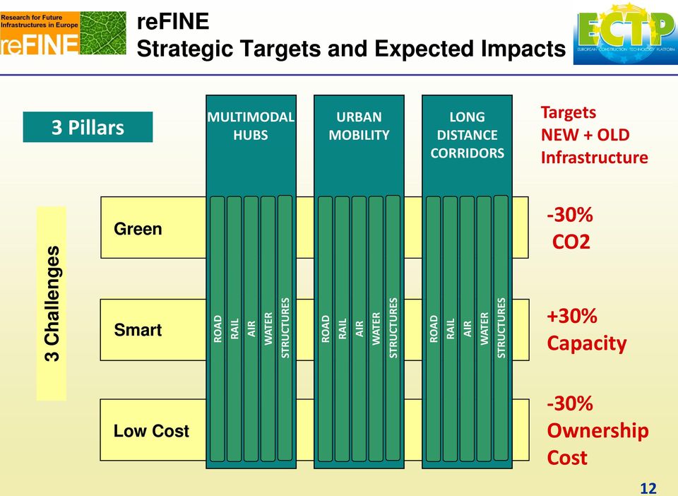 Green Smart ROAD RAIL AIR WATER STRUCTURES ROAD RAIL AIR WATER STRUCTURES ROAD