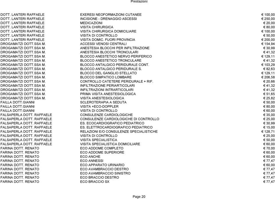 FUORI PROVINCIA 200,00 DROGAMATZI DOTT.SSA M. ACCESSI VENOSI CENTRALI 154,94 DROGAMATZI DOTT.SSA M. ANESTESIA BLOCCHI PER INFILTRAZIONE 30,99 DROGAMATZI DOTT.SSA M. ANESTESIA BLOCCHI TRONCULARI 41,32 DROGAMATZI DOTT.
