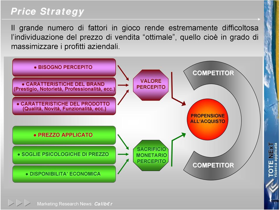 BISOGNO PERCEPITO CARATTERISTICHE DEL BRAND (Prestigio, Notorietà, Professionalità, ecc.