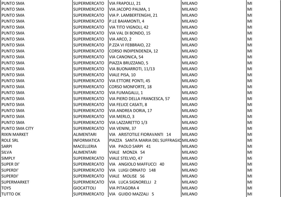 ZZA VI FEBBRAIO, 22 LANO PUNTO SMA SUPERMERCATO CORSO INDIPENDENZA, 12 LANO PUNTO SMA SUPERMERCATO VIA CANONICA, 54 LANO PUNTO SMA SUPERMERCATO PIAZZA BRUZZANO, 5 LANO PUNTO SMA SUPERMERCATO VIA