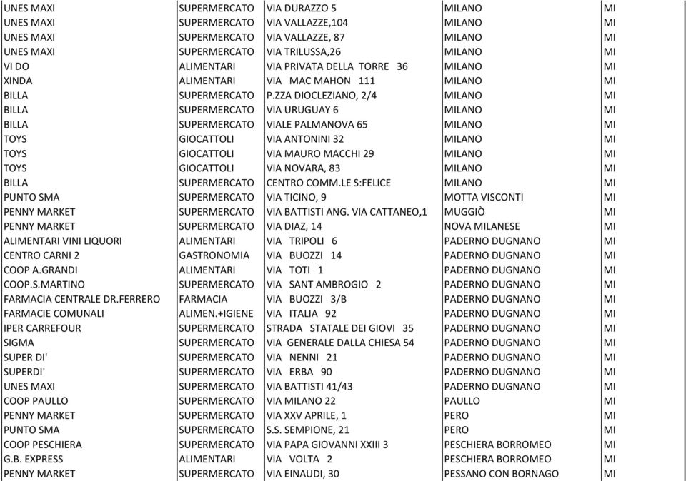 ZZA DIOCLEZIANO, 2/4 LANO BILLA SUPERMERCATO VIA URUGUAY 6 LANO BILLA SUPERMERCATO VIALE PALMANOVA 65 LANO TOYS GIOCATTOLI VIA ANTONINI 32 LANO TOYS GIOCATTOLI VIA MAURO MACCHI 29 LANO TOYS