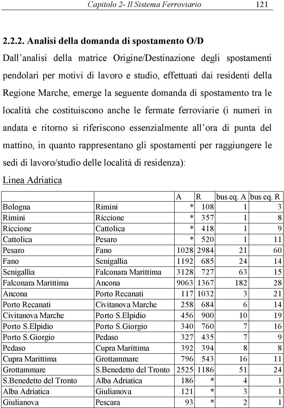 2.2.2. Analisi della domanda di spostamento O/D Dall analisi della matrice Origine/Destinazione degli spostamenti pendolari per motivi di lavoro e studio, effettuati dai residenti della Regione