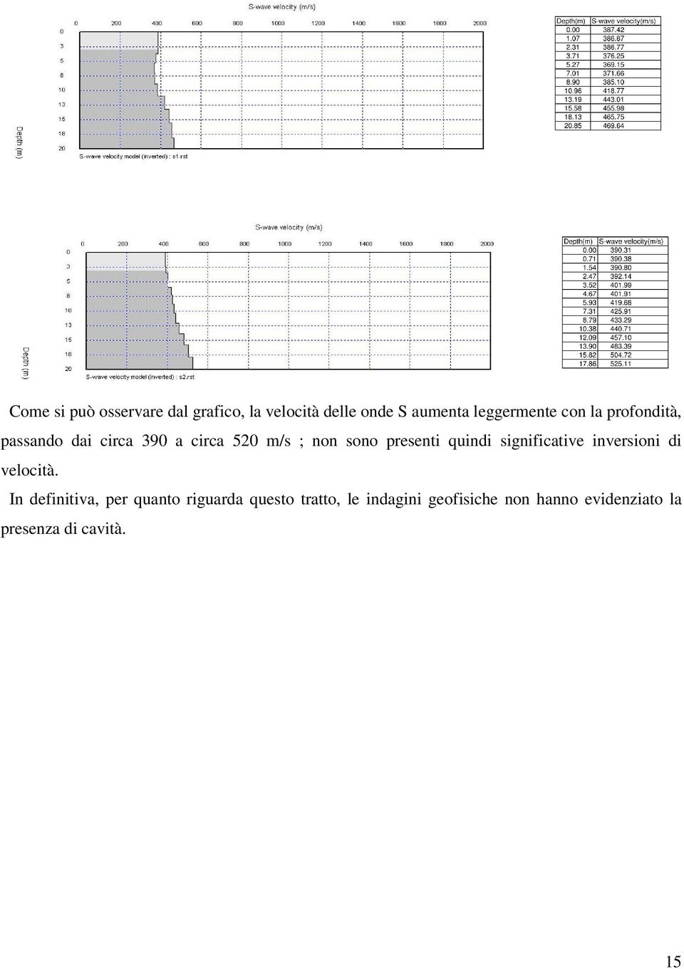 quindi significative inversioni di velocità.