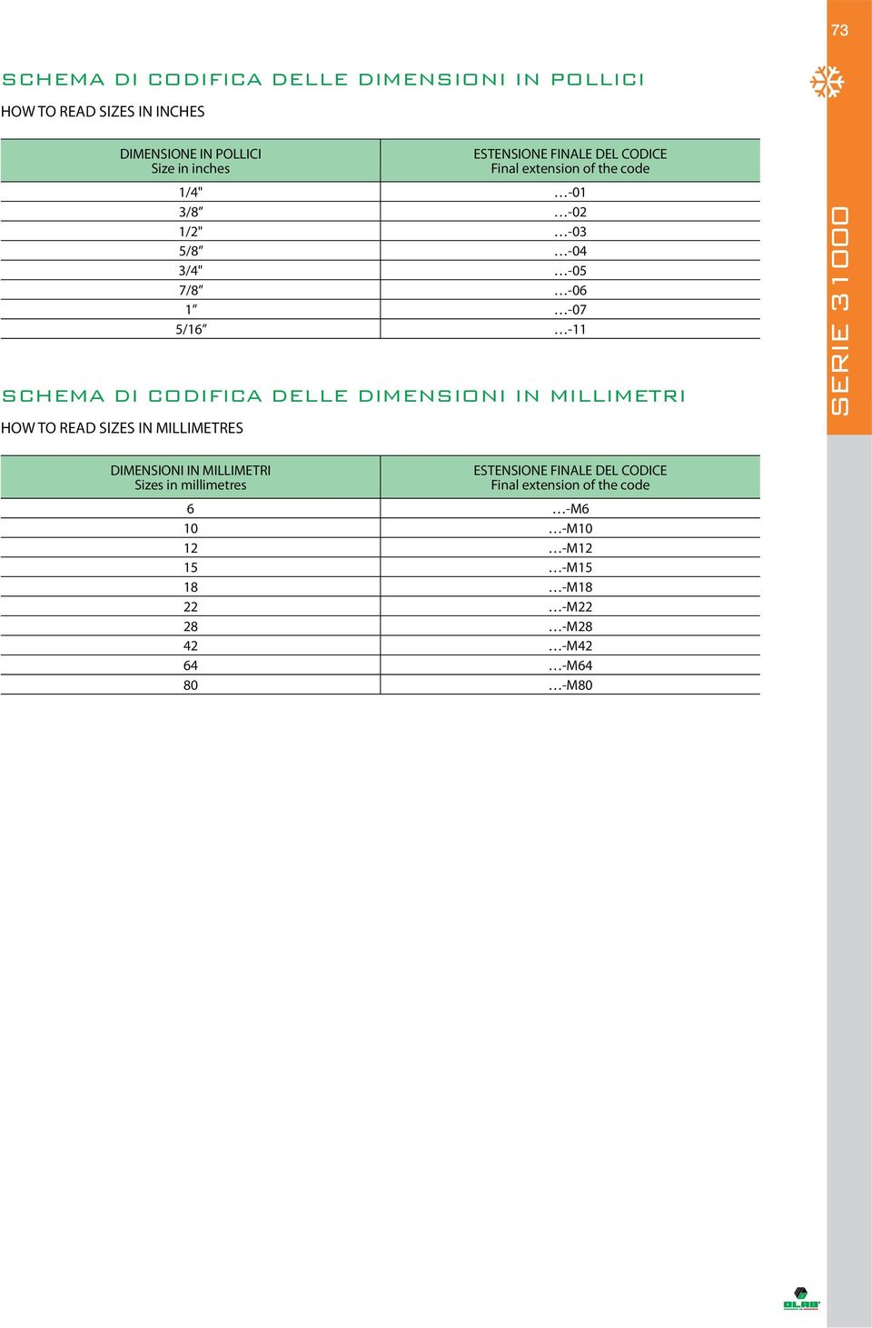 DI CODIFICA DEE DIMENSIONI IN MIIMETRI HOW TO READ SIZES IN MIIMETRES DIMENSIONI IN MIIMETRI Sizes in millimetres