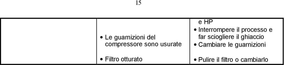 il processo e far sciogliere il ghiaccio