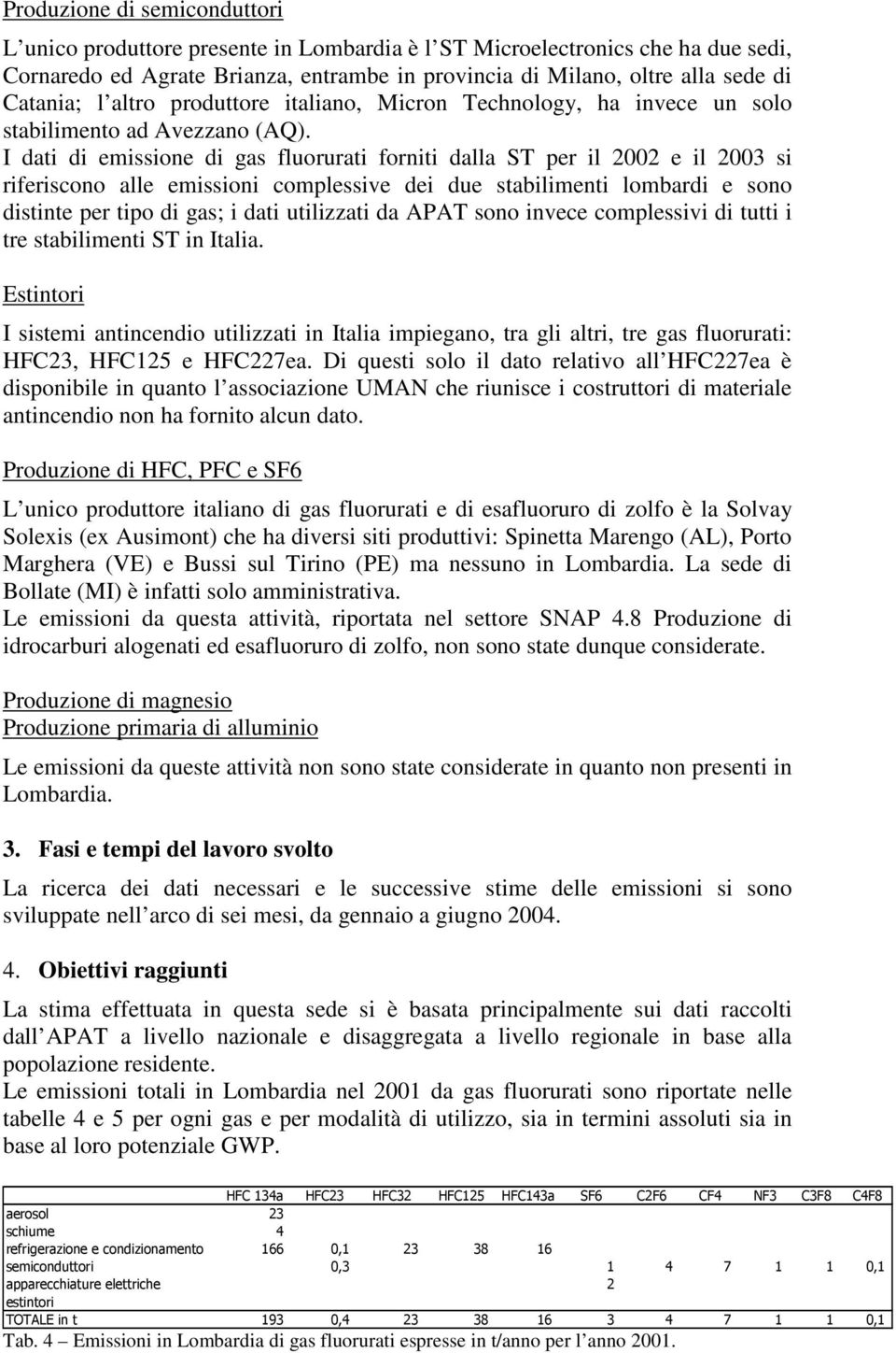 I dati di emissione di gas fluorurati forniti dalla ST per il 2002 e il 2003 si riferiscono alle emissioni complessive dei due stabilimenti lombardi e sono distinte per tipo di gas; i dati utilizzati