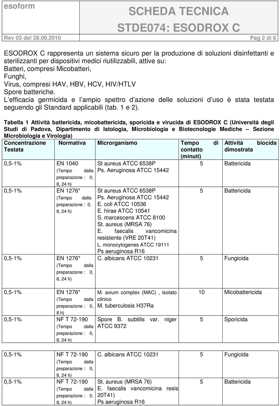 Funghi, Virus, compresi HAV, HBV, HCV, HIV/HTLV Spore batteriche. L efficacia germicida e l ampio spettro d azione delle soluzioni d uso è stata testata seguendo gli Standard applicabili (tab. 1 e 2).