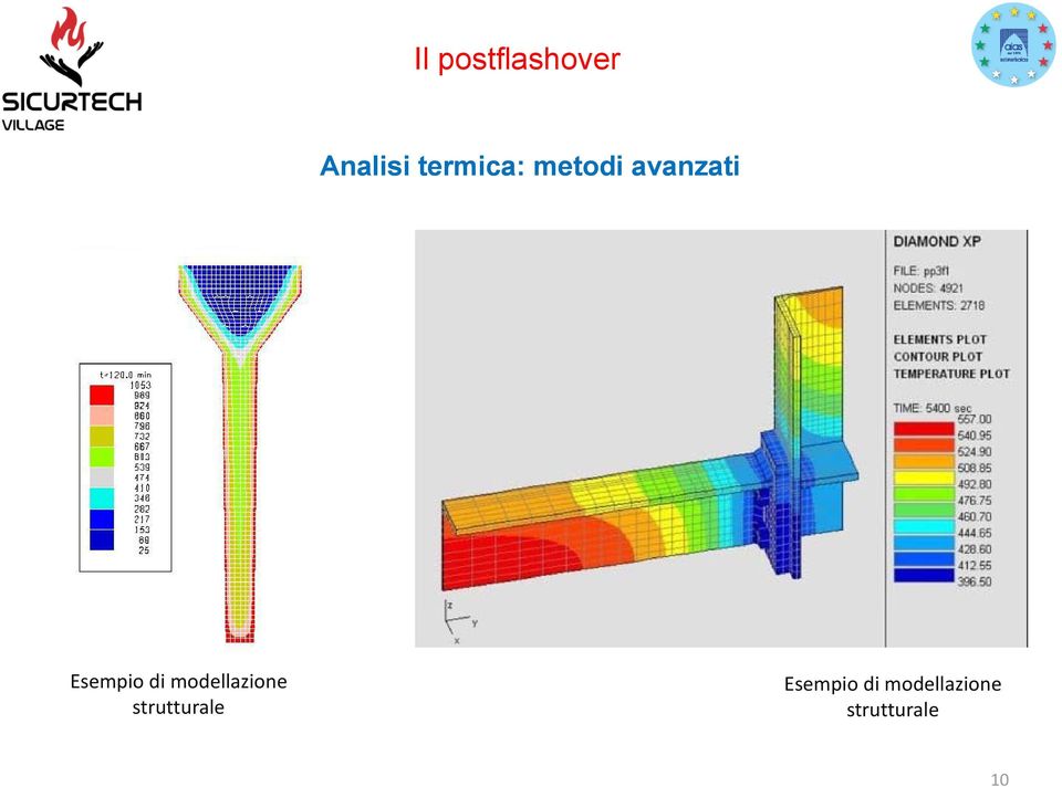 Esempio di modellazione