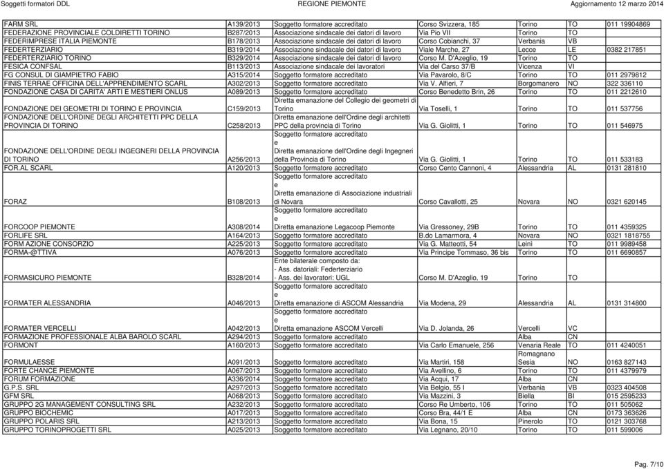 B319/2014 Associazion sindacal di datori di lavoro Vial March, 27 Lcc LE 0382 217851 FEDERTERZIARIO TORINO B329/2014 Associazion sindacal di datori di lavoro Corso M.