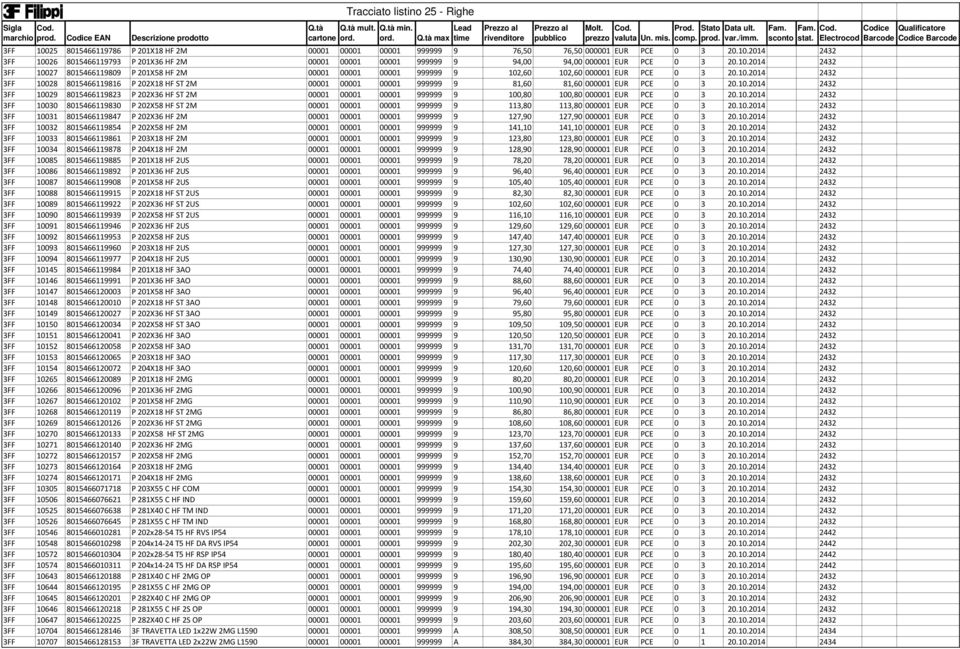 10.2014 2432 3FF 10029 8015466119823 P 202X36 HF ST 2M 00001 00001 00001 999999 9 100,80 100,80 000001 EUR PCE 0 3 20.10.2014 2432 3FF 10030 8015466119830 P 202X58 HF ST 2M 00001 00001 00001 999999 9 113,80 113,80 000001 EUR PCE 0 3 20.