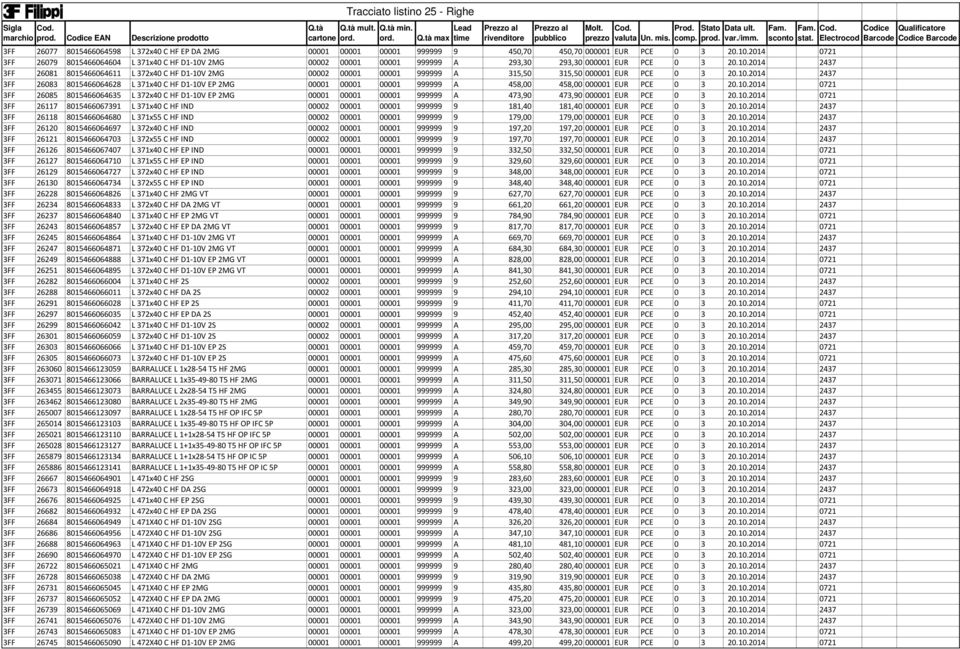 10.2014 2437 3FF 26083 8015466064628 L 371x40 C HF D1-10V EP 2MG 00001 00001 00001 999999 A 458,00 458,00 000001 EUR PCE 0 3 20.10.2014 0721 3FF 26085 8015466064635 L 372x40 C HF D1-10V EP 2MG 00001 00001 00001 999999 A 473,90 473,90 000001 EUR PCE 0 3 20.