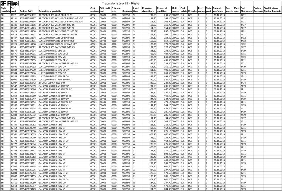 2014 0721 3FF 36234 8015466050164 3F DODECA 220 AC 2x26 CD HF EP 2MG VDT 00001 00001 00001 999999 9 202,90 202,90 000001 EUR PCE 0 3 20.10.