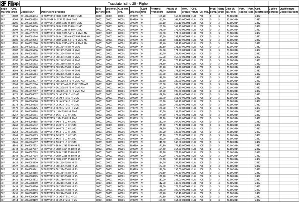 2014 2432 3FF 13005 8015466084565 3F TRAVETTA GR DI 1X49 T5 LDHF 2MG 00001 00001 00001 999999 9 169,10 