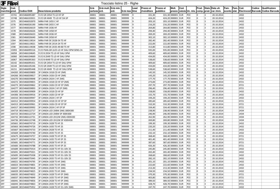 10.2014 2432 3FF 1576 8015466026190 MIRA PAR 2X55 C HF 00001 00001 00001 999999 9 216,20 216,20 000001 EUR PCE 0 3 20.10.2014 2432 3FF 1577 8015466026619 MIRA PAR 1X36 HF 00001 00001 00001 999999 9 264,80 264,80 000001 EUR PCE 0 3 20.