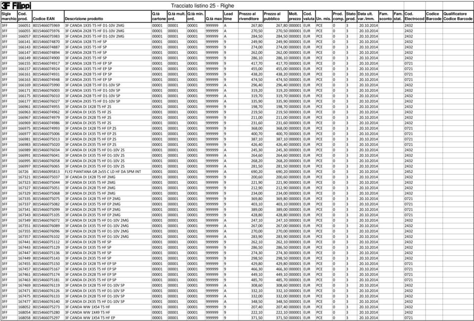 10.2014 2432 3FF 166143 8015466074887 3F CANDA 1X35 T5 HF SP 00001 00001 00001 999999 9 274,00 274,00 000001 EUR PCE 0 3 20.10.2014 2432 3FF 166147 8015466074894 3F CANDA 2X28 T5 HF SP 00001 00001 00001 999999 9 262,00 262,00 000001 EUR PCE 0 3 20.