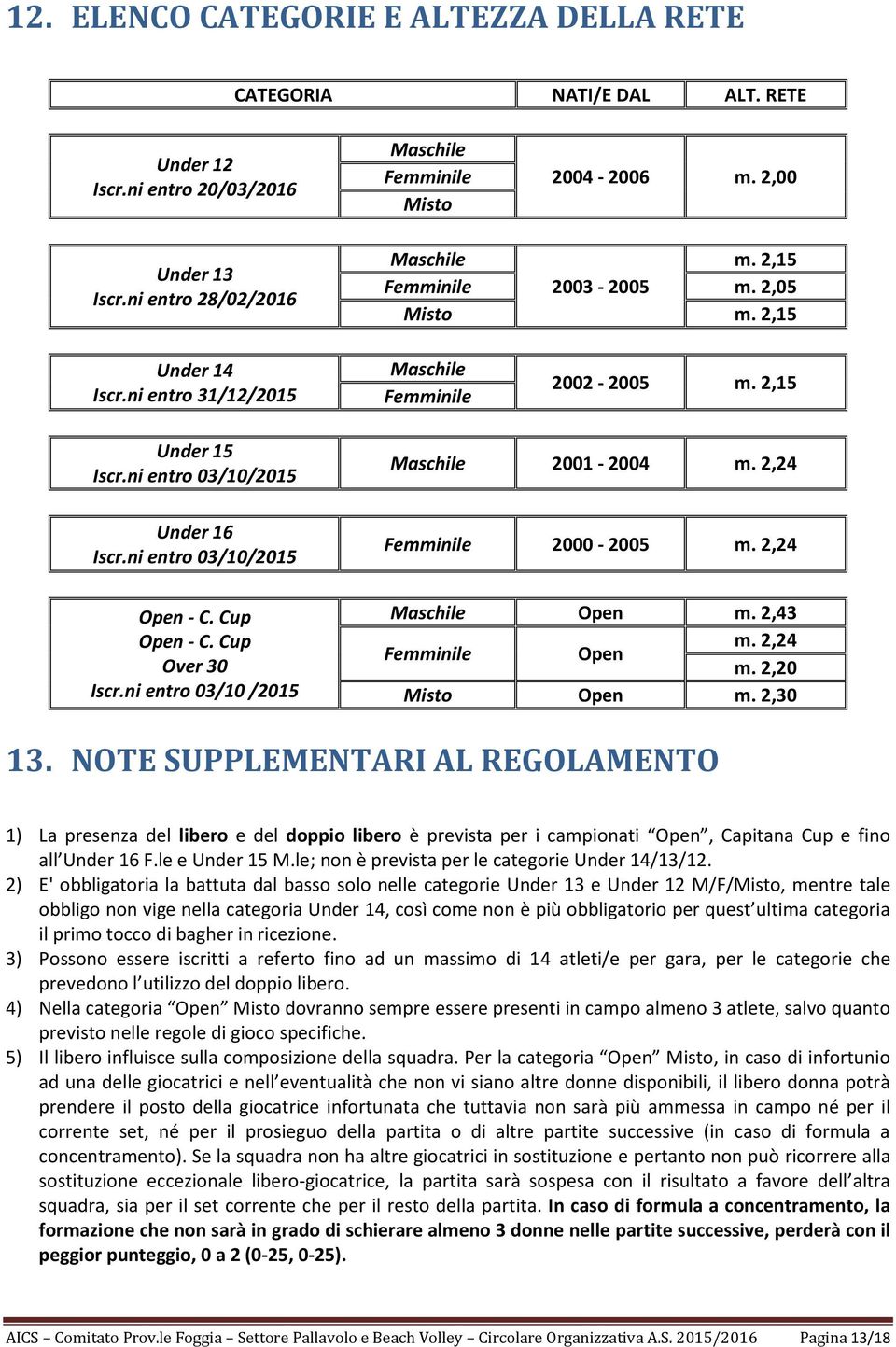 ni entro 03/10/2015 Open - C. Cup Open - C. Cup Over 30 Iscr.ni entro 03/10 /2015 Femminile 2000-2005 m. 2,24 Maschile Open m. 2,43 Femminile Open m. 2,24 m. 2,20 Misto Open m. 2,30 13.