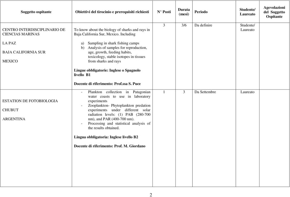 Inglese o Spagnolo livello B Docente di riferimento: Prof.ssa S.