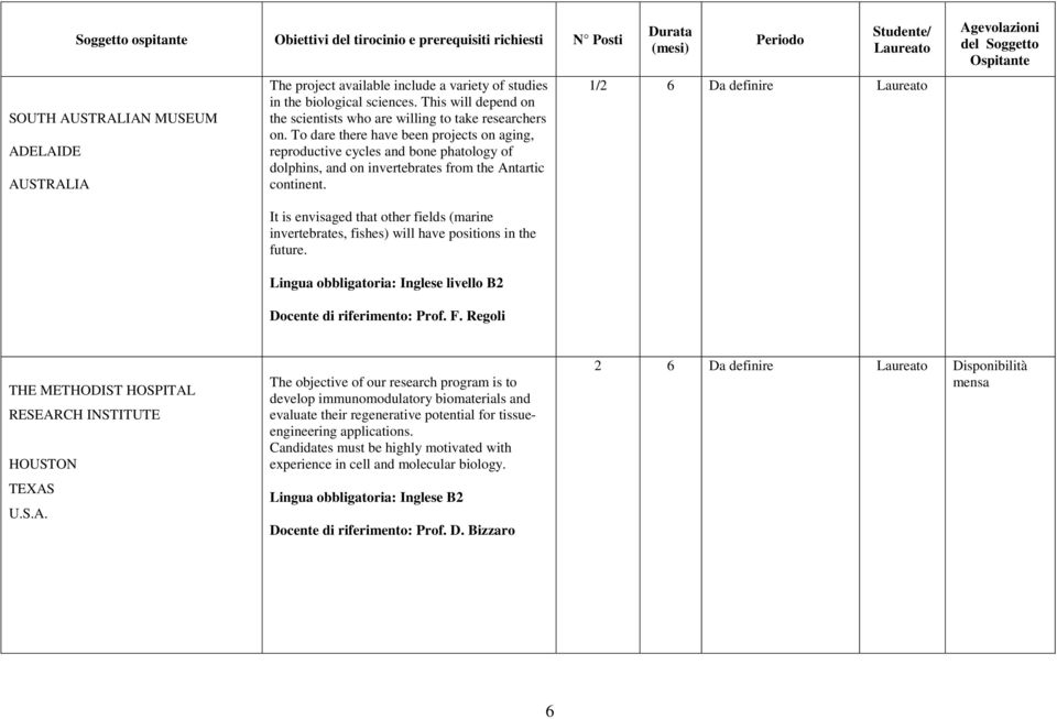 /2 6 Da definire It is envisaged that other fields (marine invertebrates, fishes) will have positions in the future. Docente di riferimento: Prof. F.