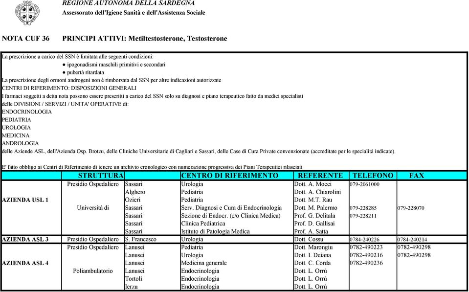 RIFERIMENTO: DISPOSIZIONI GENERALI I farmaci soggetti a detta nota possono essere prescritti a carico del SSN solo su diagnosi e piano terapeutico fatto da medici specialisti delle DIVISIONI /