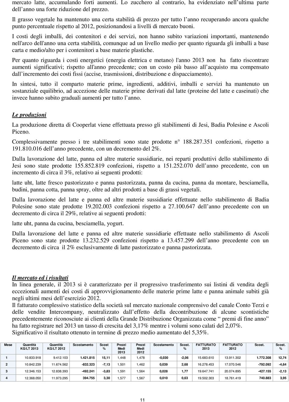 I costi degli imballi, dei contenitori e dei servizi, non hanno subito variazioni importanti, mantenendo nell'arco dell'anno una certa stabilità, comunque ad un livello medio per quanto riguarda gli