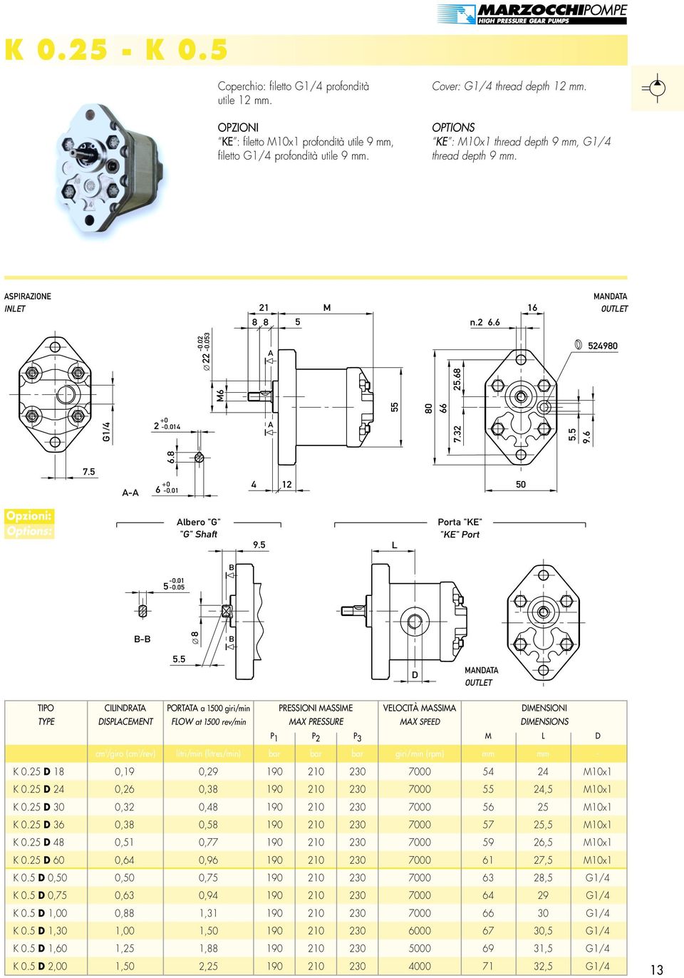 01 4 12 50 Opzioni: Options: lbero "G" "G" Shaft 9.5 L Porta "KE" "KE" Port -0.01 5-0.05 - Ø 8 5.