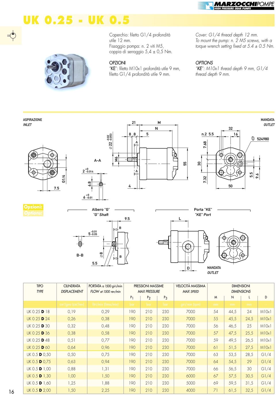 5 Nm. OPTIONS KE : M10x1 thread depth 9 mm, G1/4 thread depth 9 mm. SPIRZIONE INLET -0.02-0.053 Ø 22 21 8 8 5 M N n.2 5.5 7.68 32 16 MNDT OUTLET 524980 - M6 55 30 7.5 G1/4 2-0.014 6.8 4 7.32 50 5.5 9.