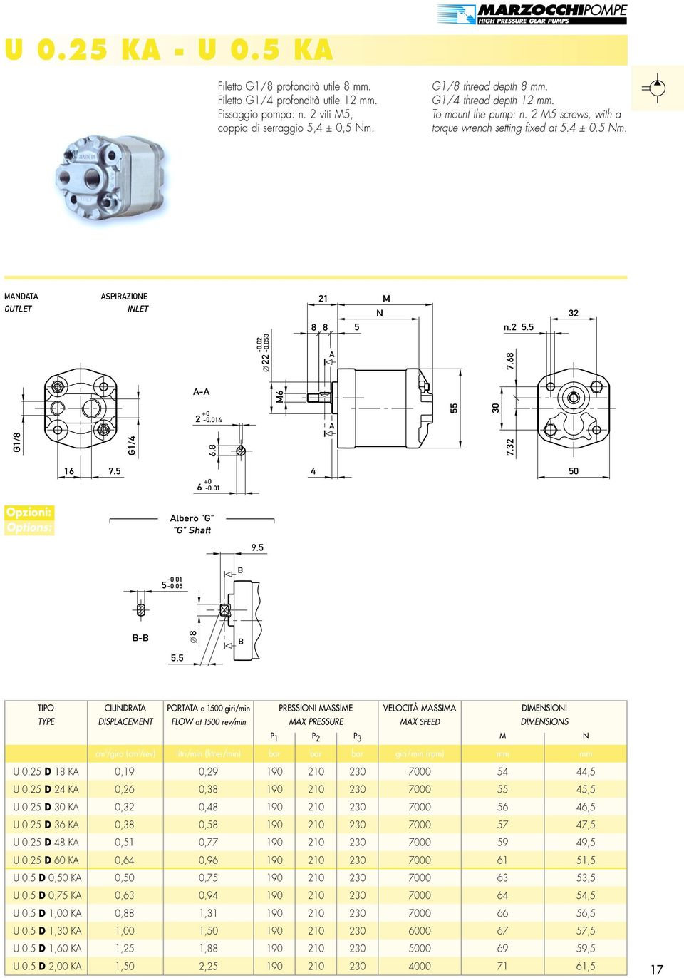 32 M6 2-0.014 G1/4 6.8 - G1/8 16 7.5 6-0.01 4 50 Opzioni: Options: lbero "G" "G" Shaft 9.5-0.01 5-0.05 - Ø 8 5.