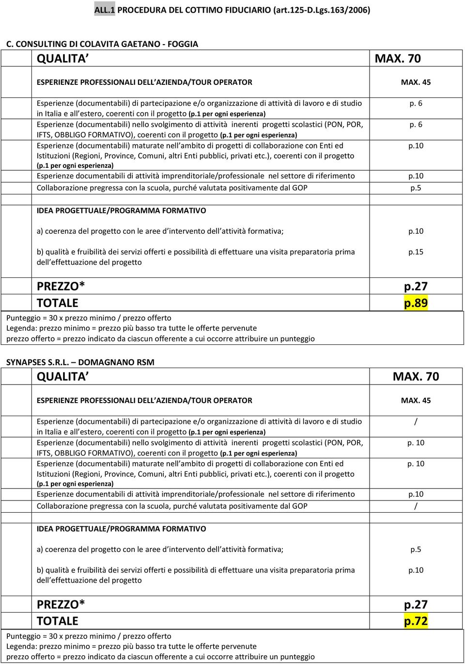 all estero, coerenti con il progetto IFTS, OBBLIGO FORMATIVO), coerenti con il progetto Esperienze documentabili di attività imprenditorialeprofessionale nel settore di riferimento p. 6 p.